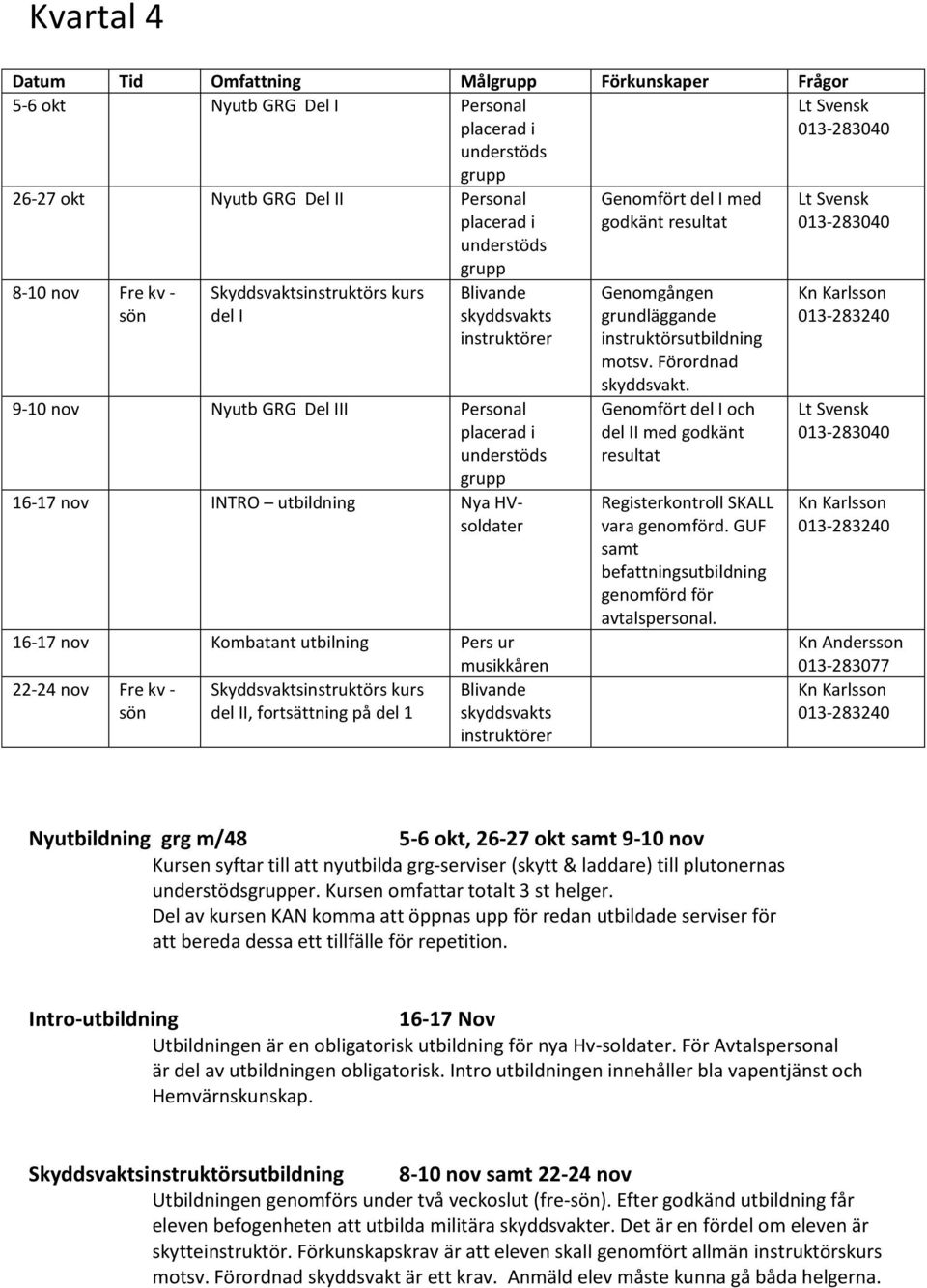 Skyddsvaktsinstruktörs kurs Blivande sön del II, fortsättning på del 1 skyddsvakts instruktörer Genomfört del I med godkänt resultat Genomgången grundläggande instruktörsutbildning motsv.