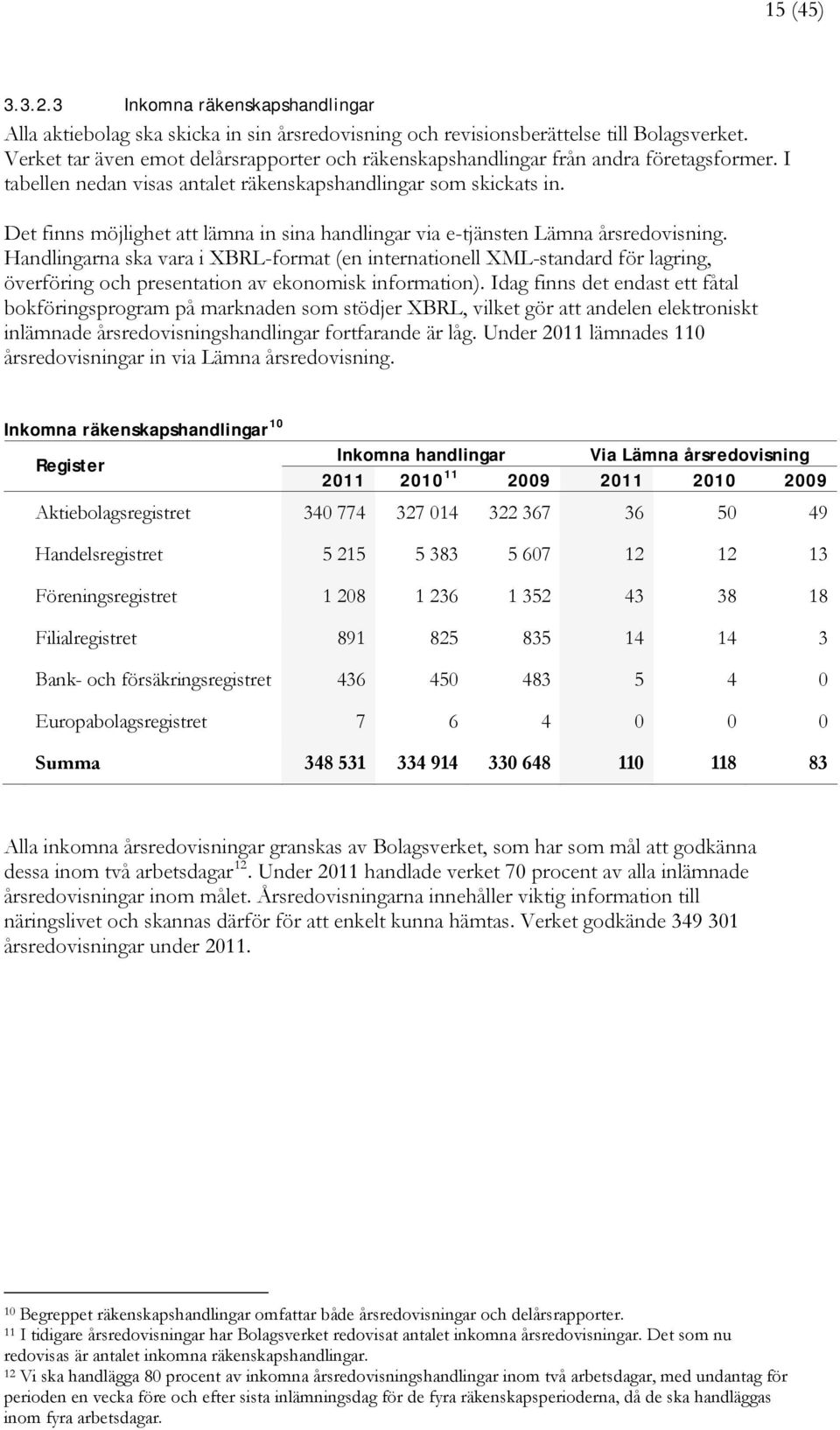 Det finns möjlighet att lämna in sina handlingar via e-tjänsten Lämna årsredovisning.