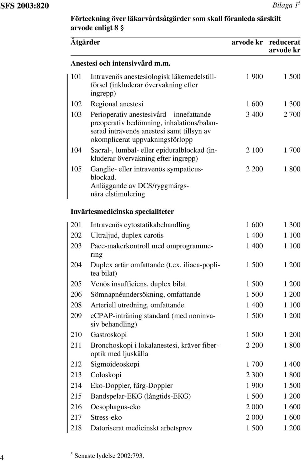 m. 101 Intravenös anestesiologisk läkemedelstillförsel (inkluderar övervakning efter ingrepp) 102 Regional anestesi 1 600 1 300 103 Perioperativ anestesivård innefattande 3 400 2 700 preoperativ