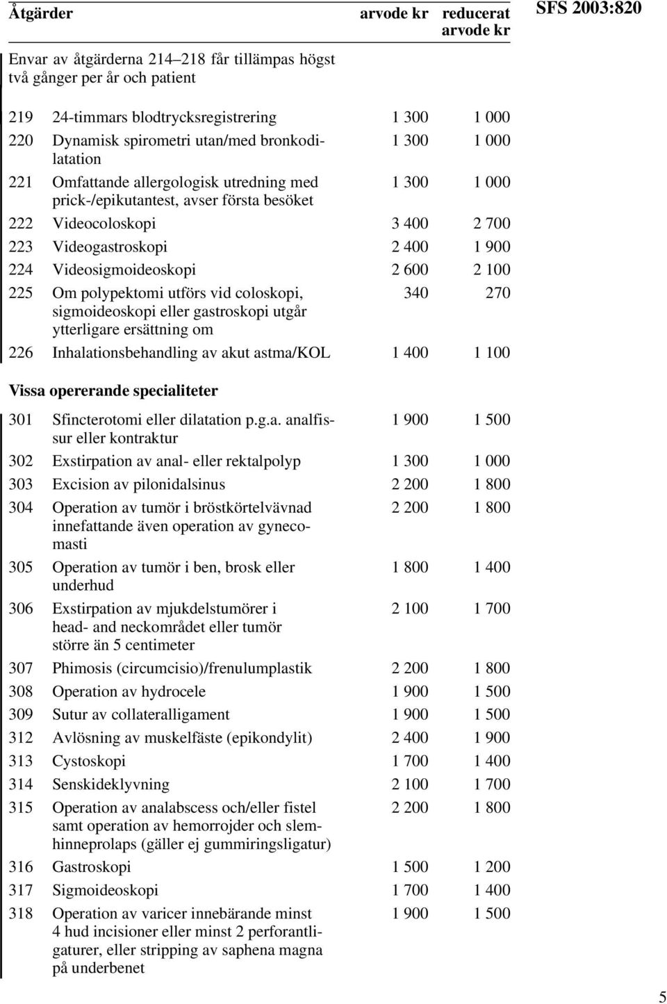 polypektomi utförs vid coloskopi, 340 270 sigmoideoskopi eller gastroskopi utgår ytterligare ersättning om 226 Inhalationsbehandling av akut astma/kol 1 400 1 100 Vissa opererande specialiteter 301