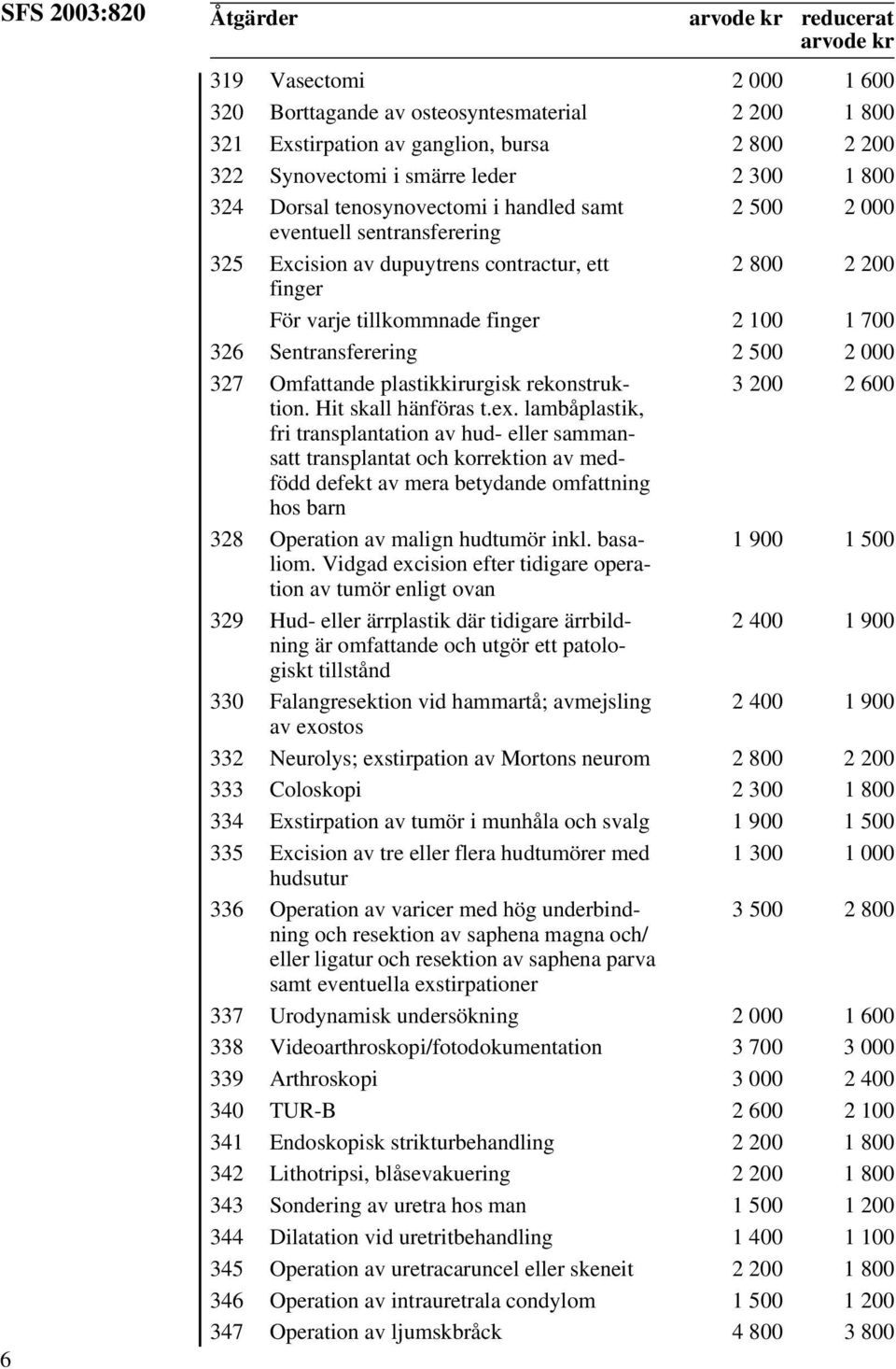 Sentransferering 2 500 2 000 327 Omfattande plastikkirurgisk rekonstruktion. 3 200 2 600 Hit skall hänföras t.ex.