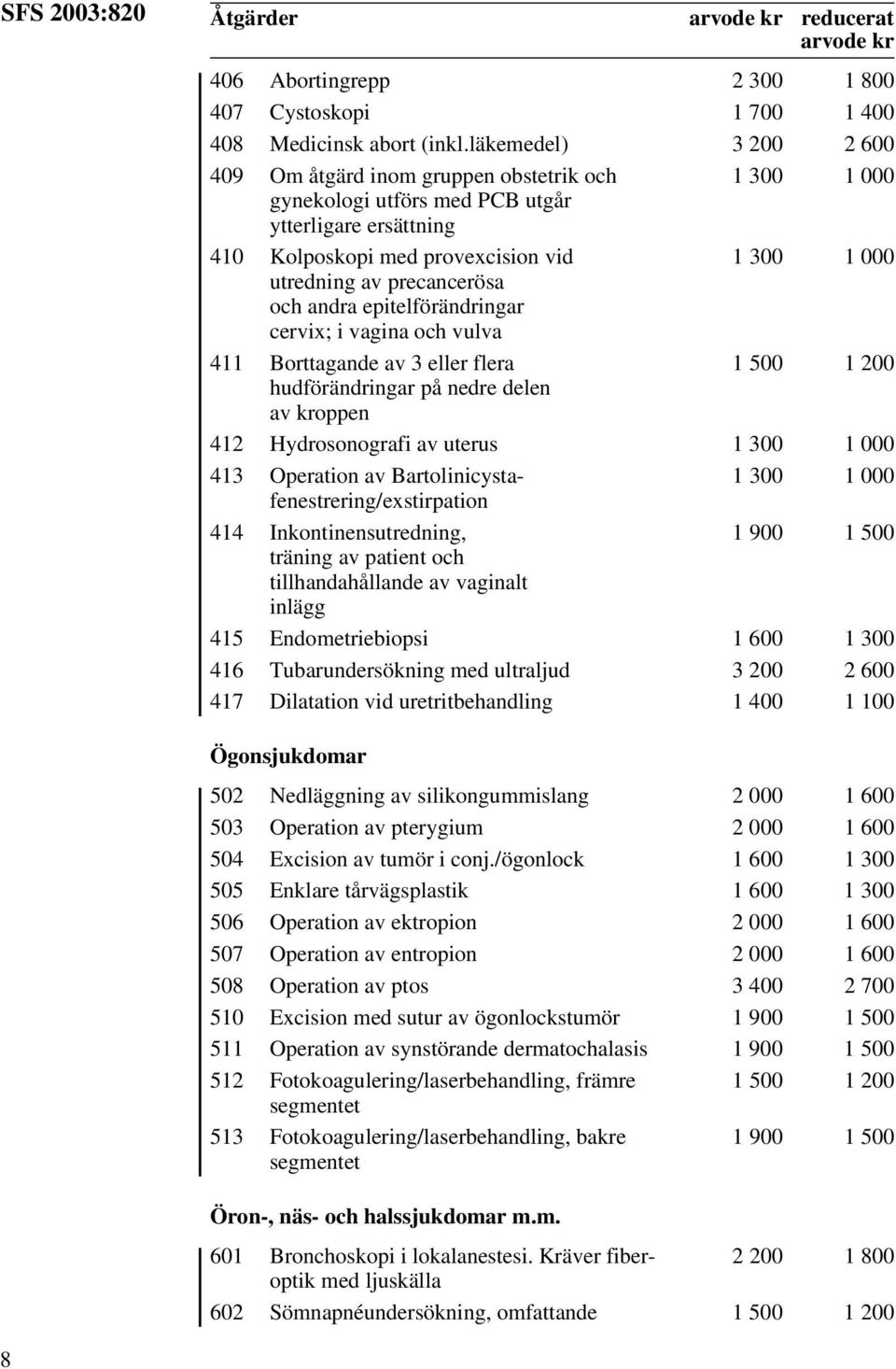 epitelförändringar cervix; i vagina och vulva 411 Borttagande av 3 eller flera hudförändringar på nedre delen av kroppen 412 Hydrosonografi av uterus 413 Operation av