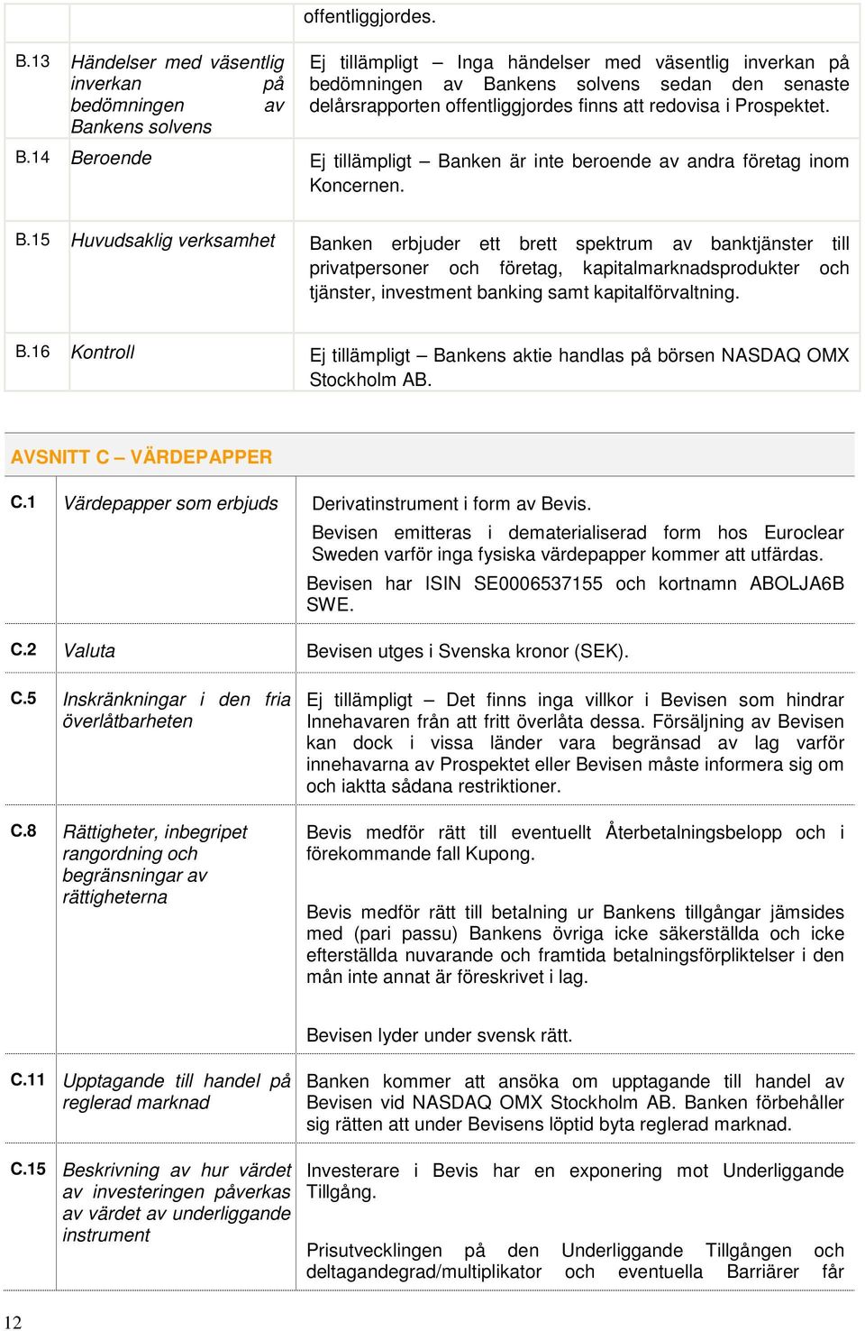 B.15 Huvudsaklig verksamhet Banken erbjuder ett brett spektrum av banktjänster till privatpersoner och företag, kapitalmarknadsprodukter och tjänster, investment banking samt kapitalförvaltning. B.16 Kontroll Ej tillämpligt Bankens aktie handlas på börsen NASDAQ OMX Stockholm AB.