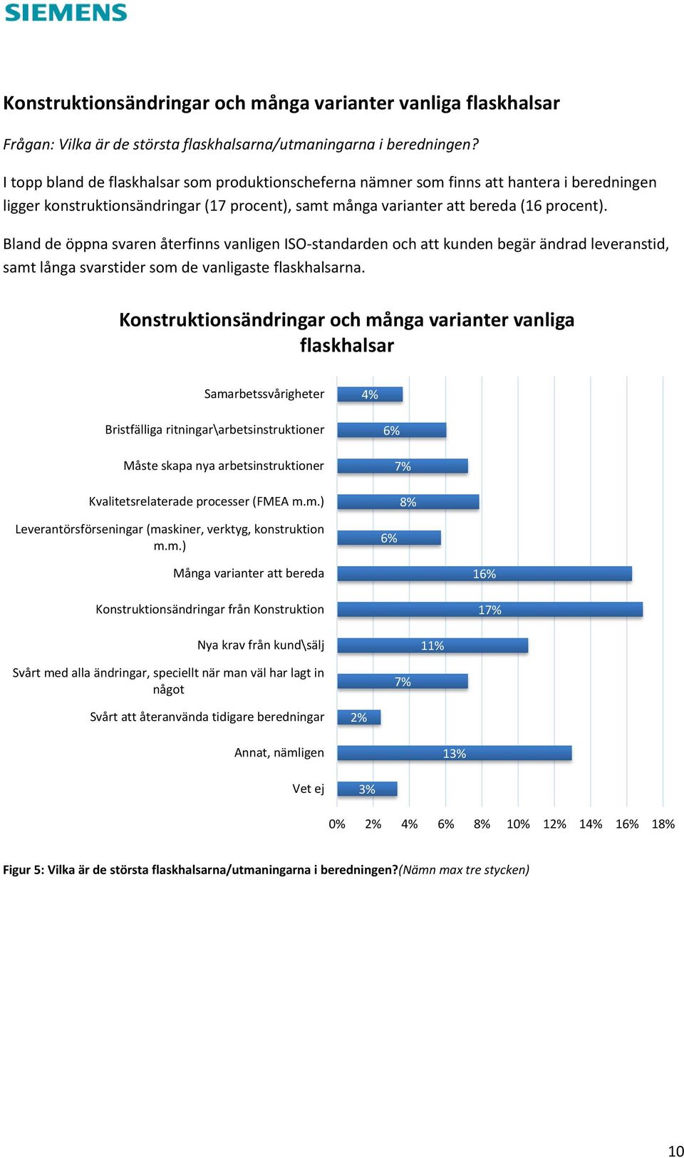 Bland de öppna svaren återfinns vanligen ISO-standarden och att kunden begär ändrad leveranstid, samt långa svarstider som de vanligaste flaskhalsarna.