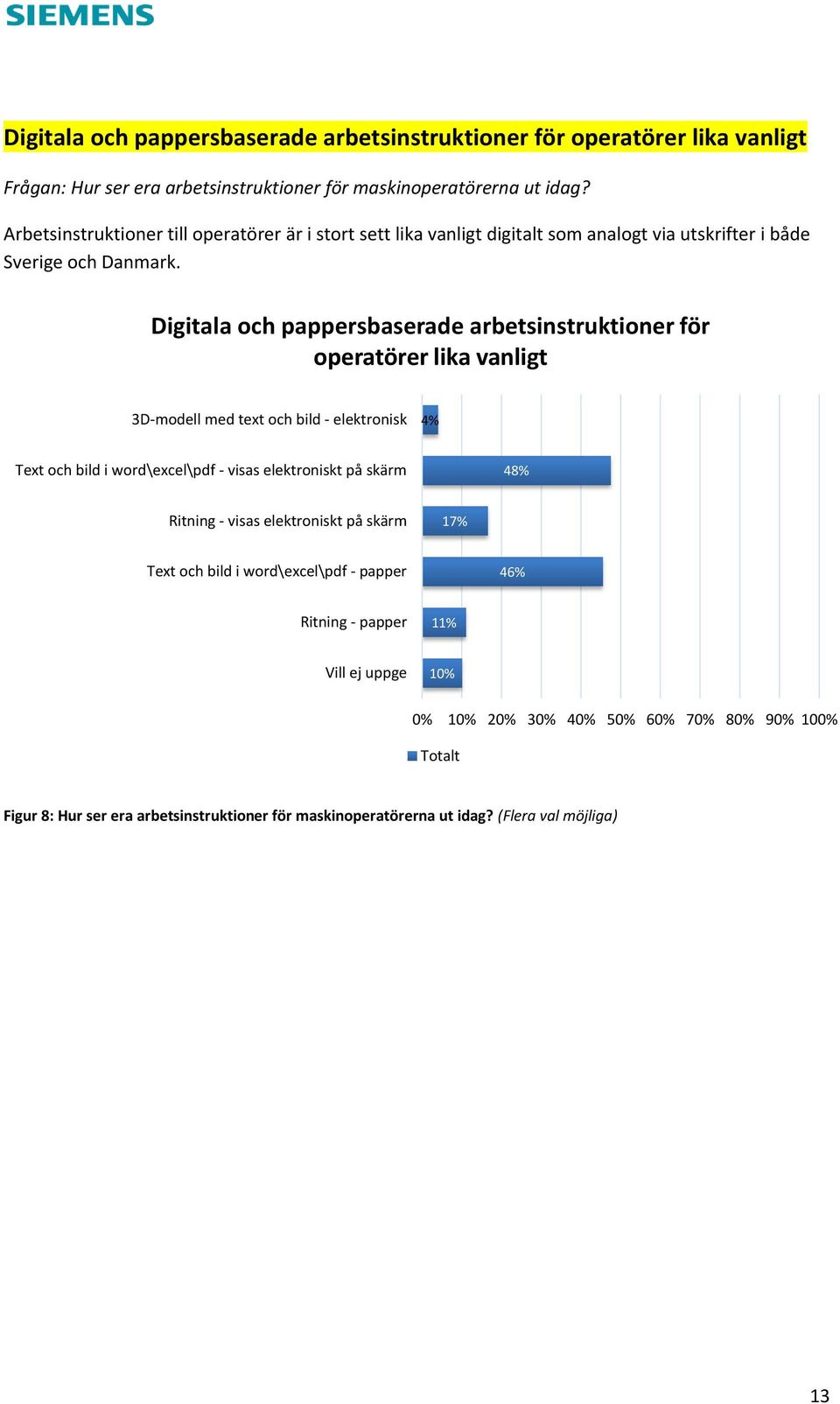 Digitala och pappersbaserade arbetsinstruktioner för operatörer lika vanligt 3D-modell med text och bild - elektronisk 4% Text och bild i word\excel\pdf - visas