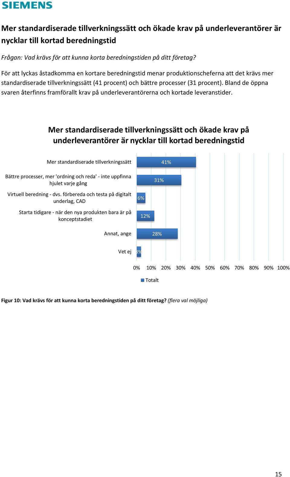 Bland de öppna svaren återfinns framförallt krav på underleverantörerna och kortade leveranstider.