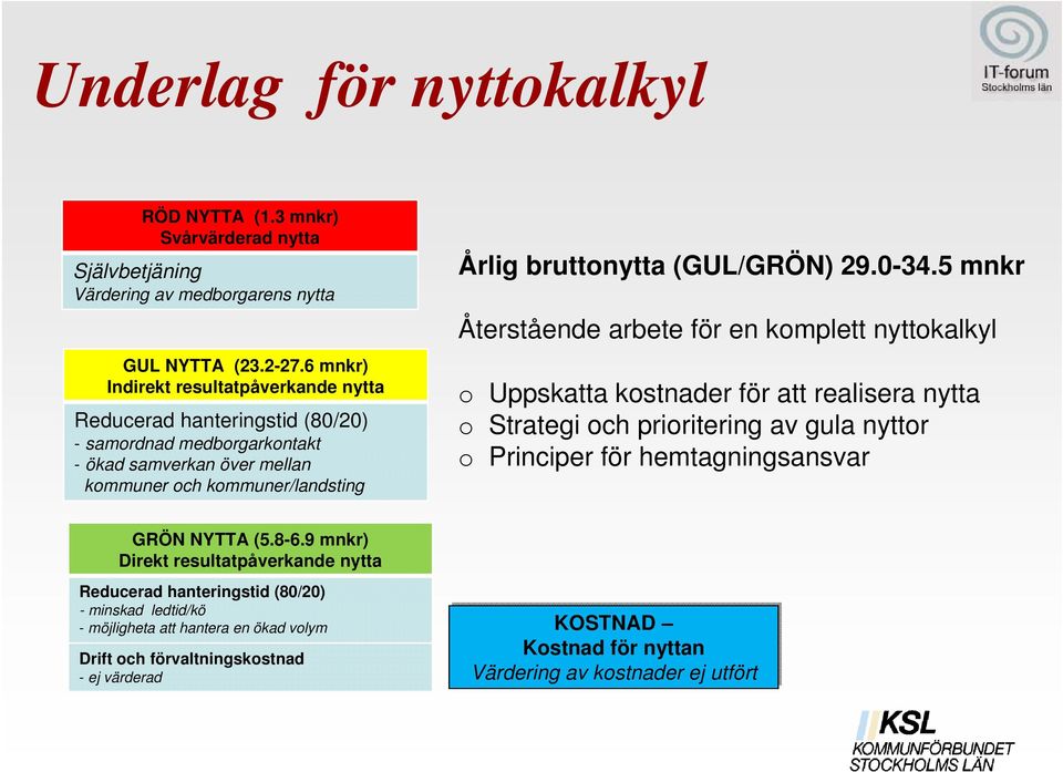 (GUL/GRÖN) 29.0-34.