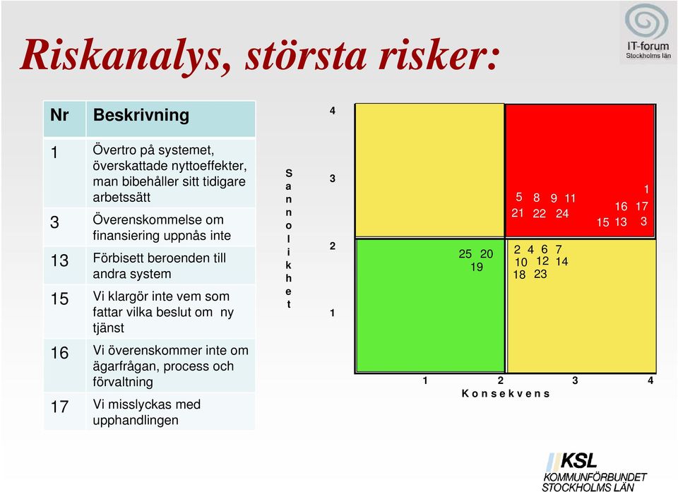 fattar vilka beslut om ny tjänst S a n n o l i k h e t 3 2 1 25 20 19 5 8 9 11 21 22 24 2 4 6 7 10 12 14 18 23 15 1 16 17 13