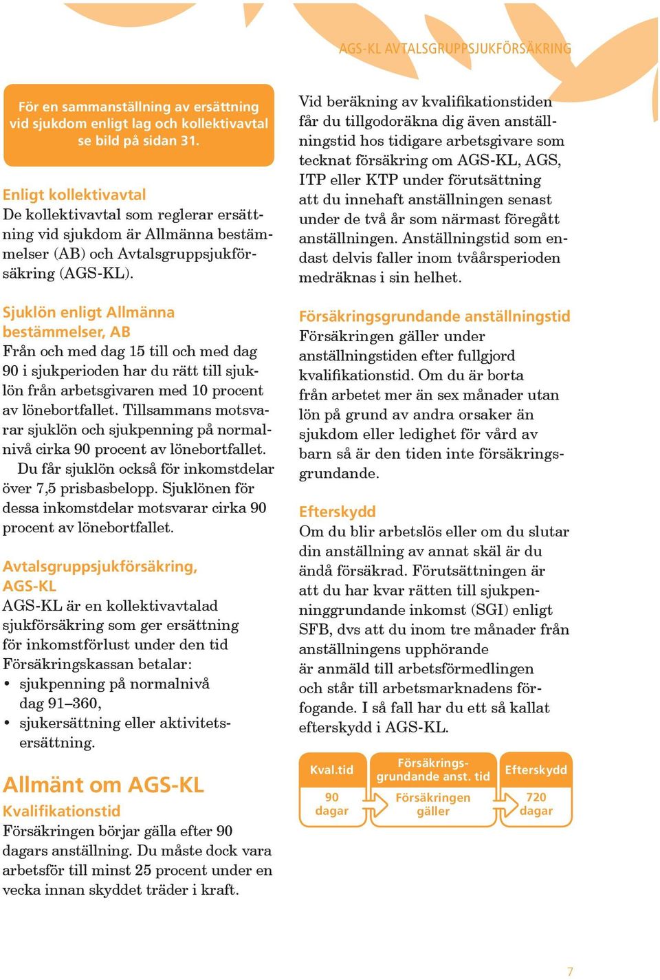 Sjuklön enligt Allmänna bestämmelser, AB Från och med dag 15 till och med dag 90 i sjukperioden har du rätt till sjuklön från arbetsgivaren med 10 procent av lönebortfallet.