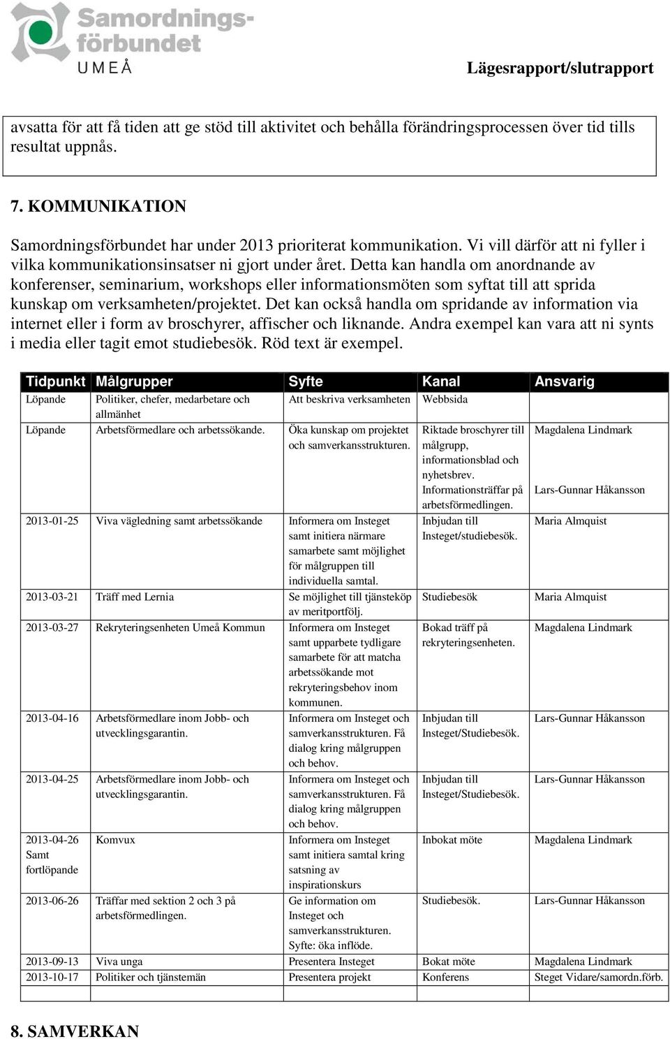 Detta kan handla om anordnande av konferenser, seminarium, workshops eller informationsmöten som syftat till att sprida kunskap om verksamheten/projektet.