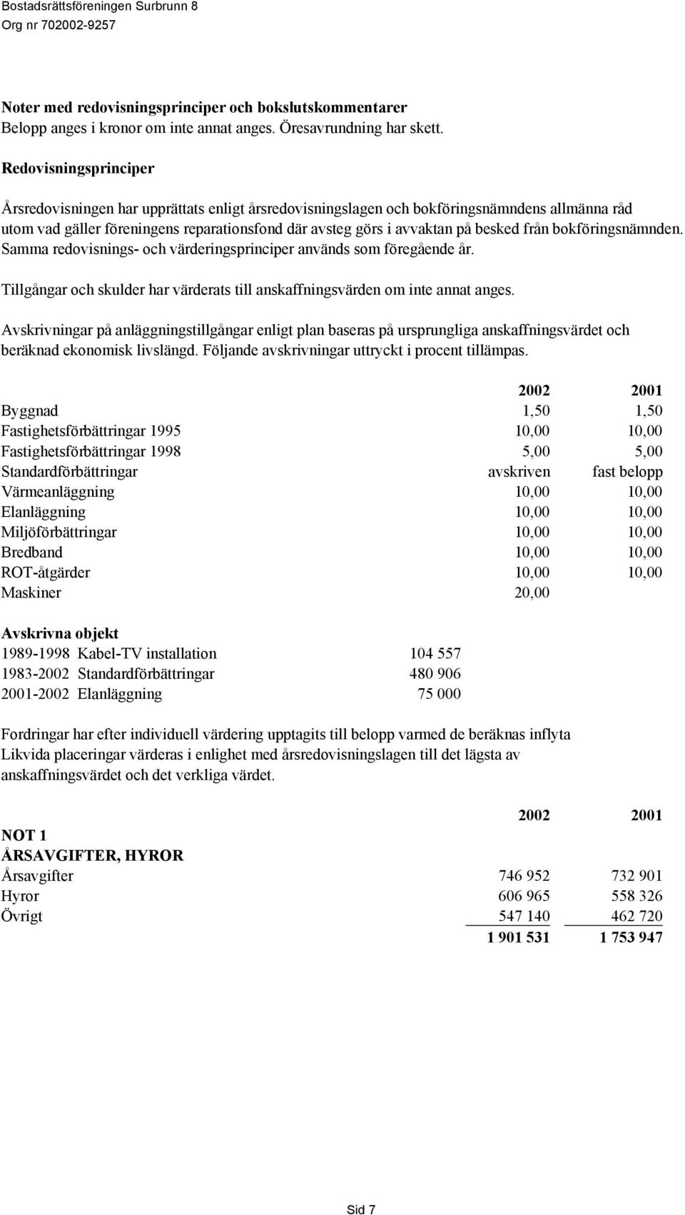 från bokföringsnämnden. Samma redovisnings- och värderingsprinciper används som föregående år. Tillgångar och skulder har värderats till anskaffningsvärden om inte annat anges.