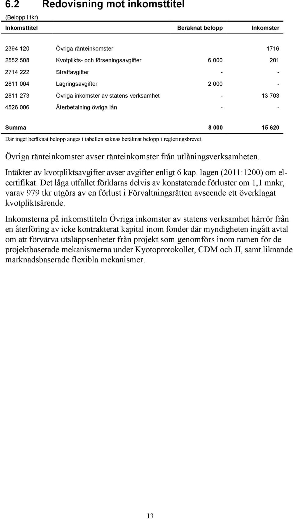 tabellen saknas beräknat belopp i regleringsbrevet. Övriga ränteinkomster avser ränteinkomster från utlåningsverksamheten. Intäkter av kvotpliktsavgifter avser avgifter enligt 6 kap.