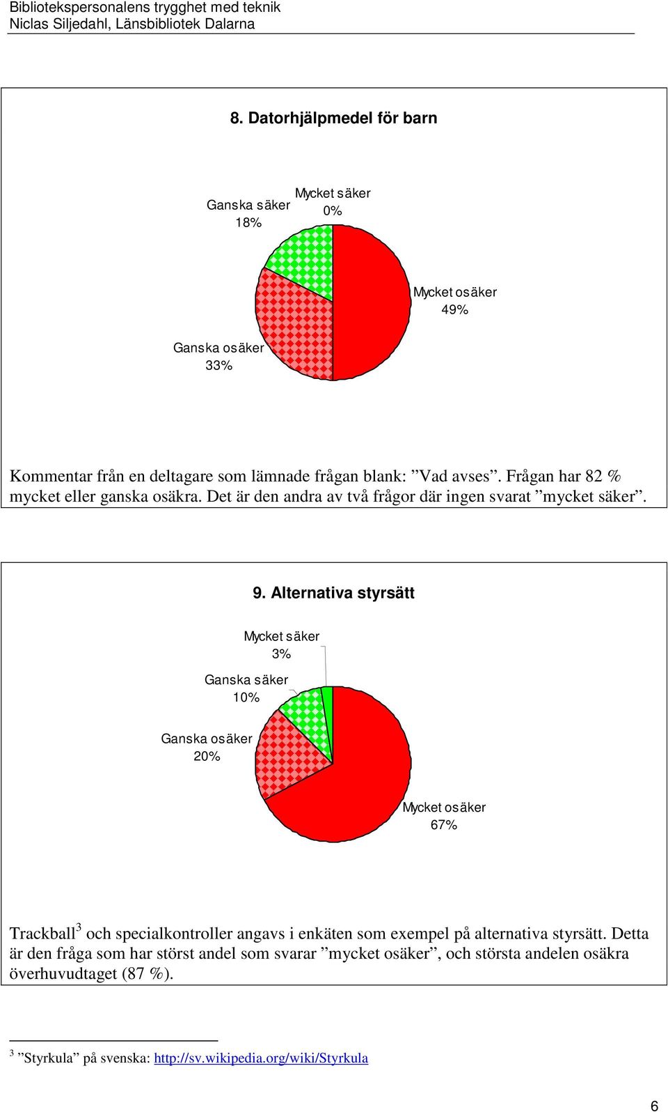 Alternativa styrsätt Mycket säker 3% Ganska säker 10% Ganska osäker 20% Mycket osäker 67% Trackball 3 och specialkontroller angavs i enkäten som exempel på