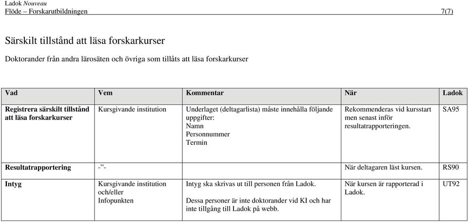 Personnummer Termin Rekommenderas vid kursstart men senast inför resultatrapporteringen. SA95 Resultatrapportering - - När deltagaren läst kursen.