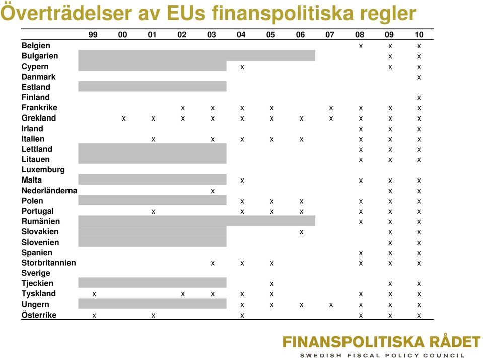 Litauen x x x Luxemburg Malta x x x x Nederländerna x x x Polen x x x x x x Portugal x x x x x x x Rumänien x x x Slovakien x x x