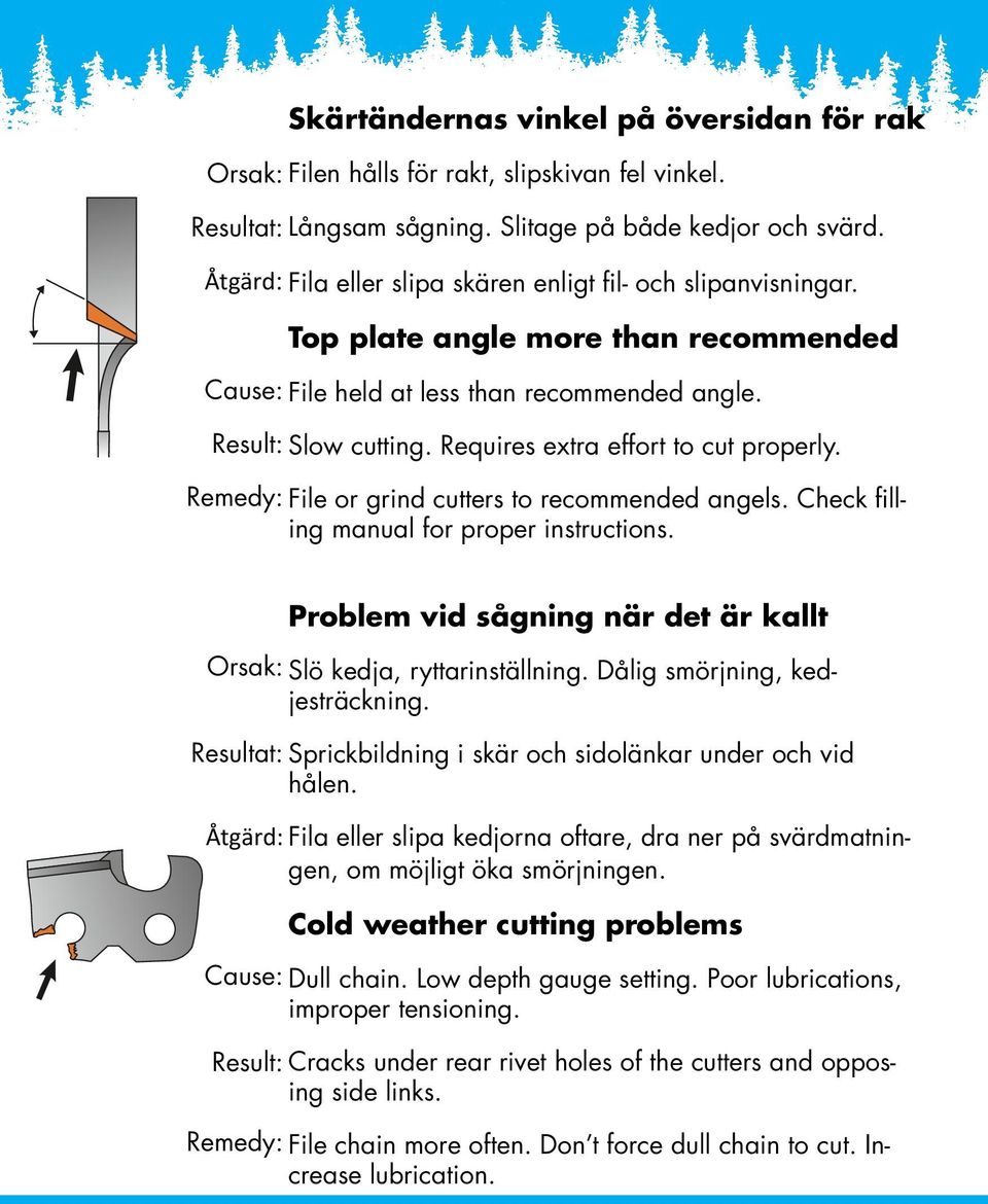 File or grind cutters to recommended angels. Check filling manual for proper instructions. Problem vid sågning när det är kallt Orsak: Slö kedja, ryttarinställning. Dålig smörjning, kedjesträckning.