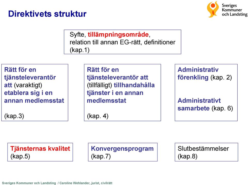 3) Rätt för en tjänsteleverantör att (tillfälligt) tillhandahålla tjänster i en annan medlemsstat (kap.