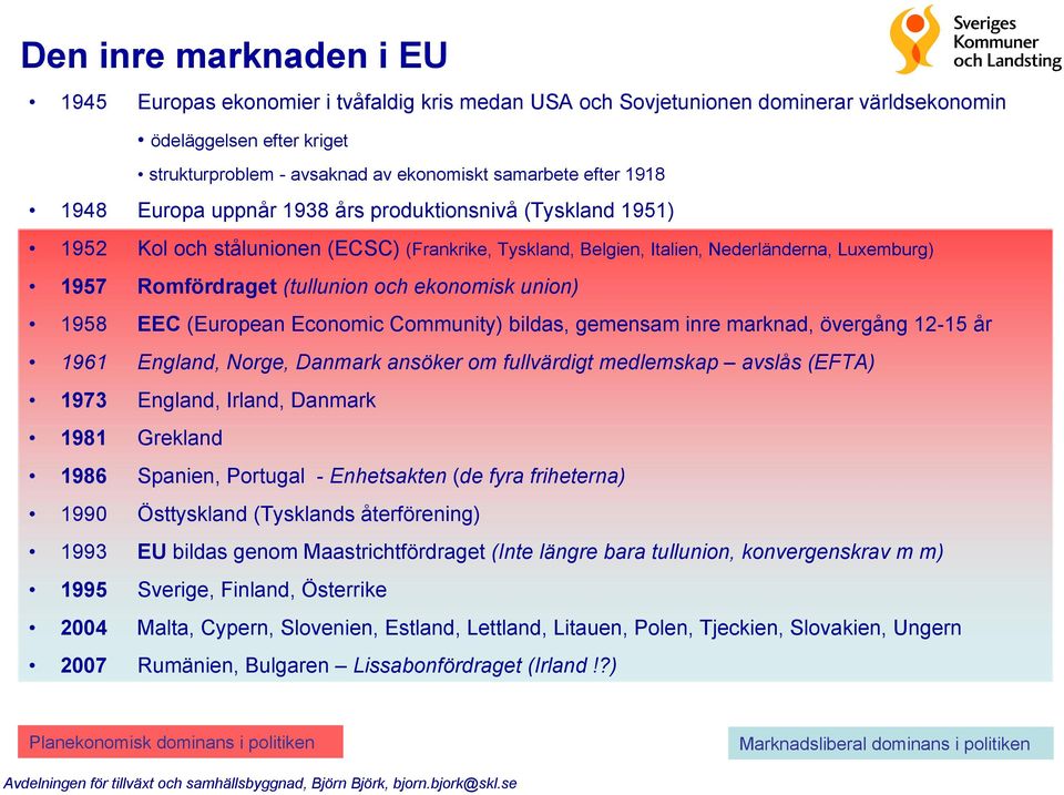 ekonomisk union) 1958 EEC (European Economic Community) bildas, gemensam inre marknad, övergång 12-15 år 1961 England, Norge, Danmark ansöker om fullvärdigt medlemskap avslås (EFTA) 1973 England,