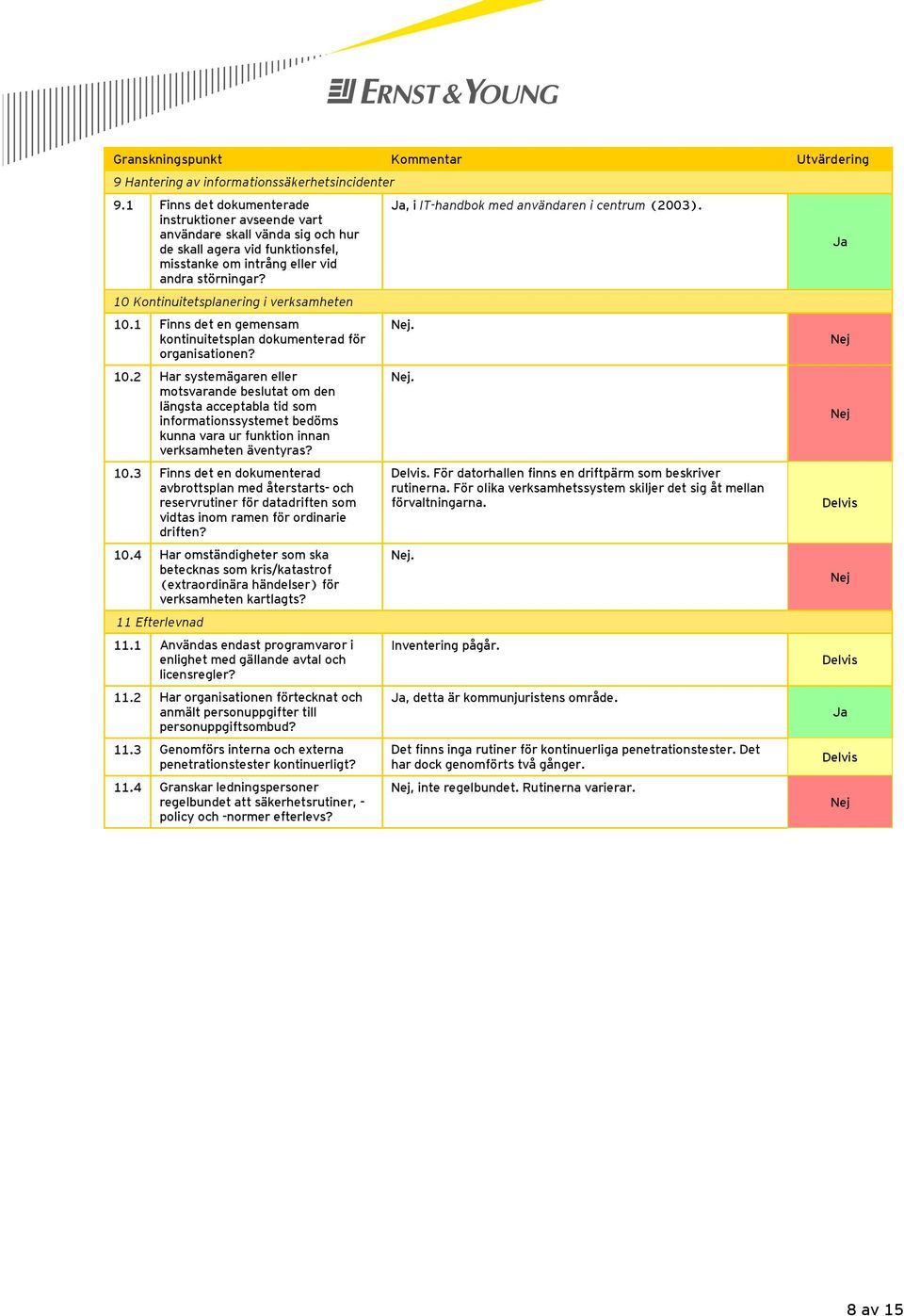 10 Kontinuitetsplanering i verksamheten 10.