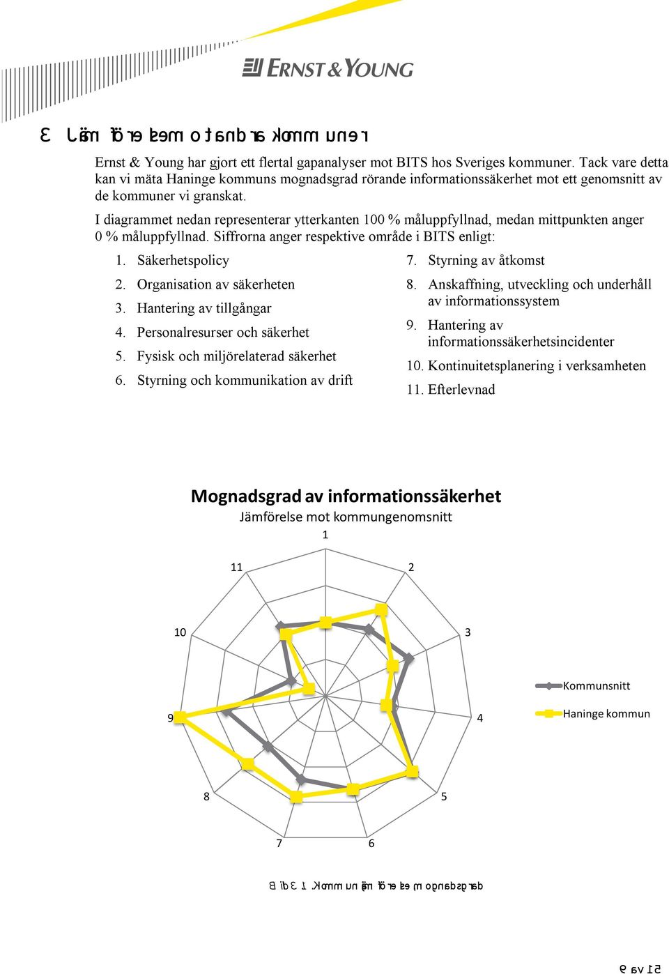 I diagrammet nedan representerar ytterkanten 100 % måluppfyllnad, medan mittpunkten anger 0 % måluppfyllnad. Siffrorna anger respektive område i BITS enligt: 1. Säkerhetspolicy 2.