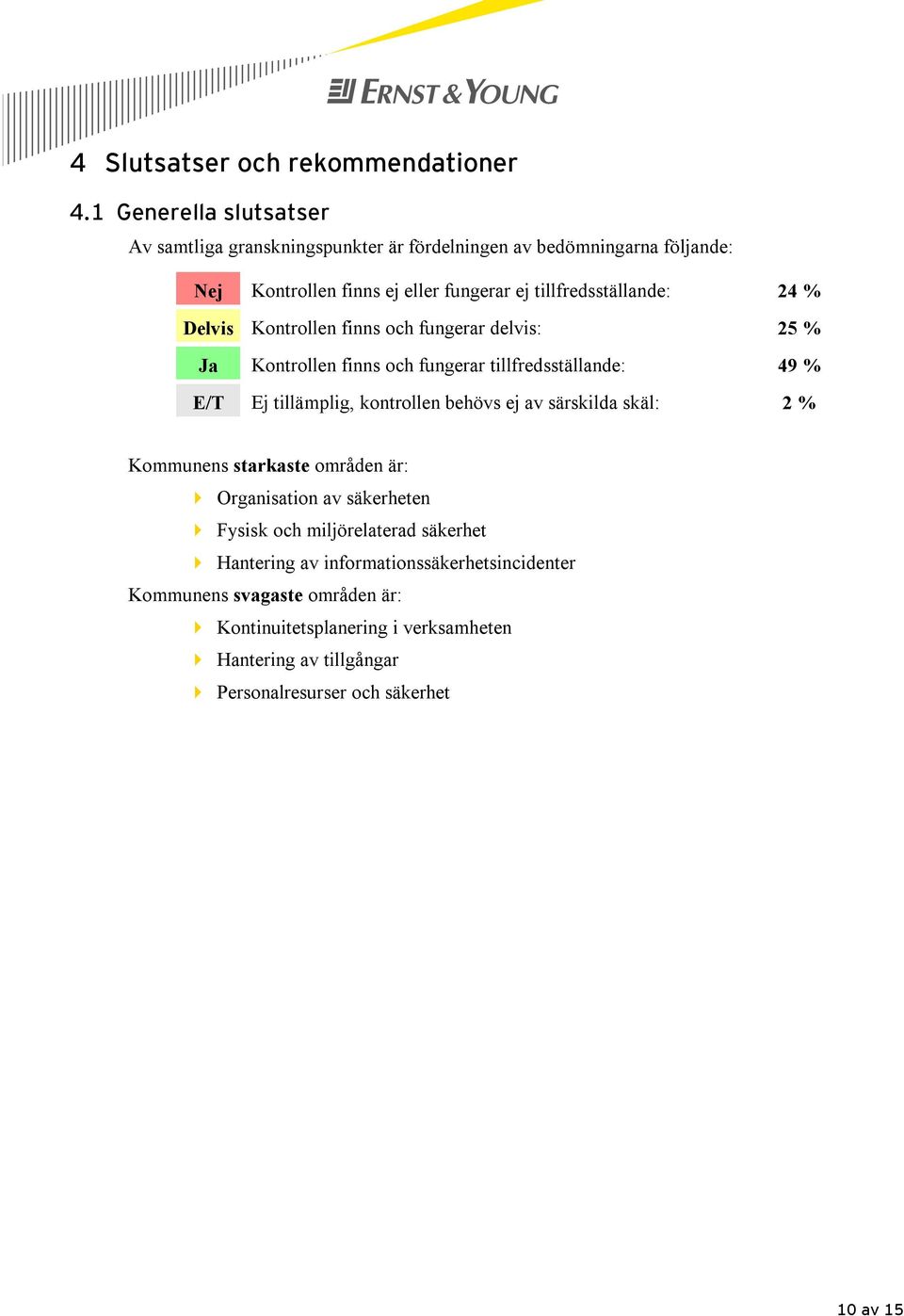 24 % Kontrollen finns och fungerar delvis: 25 % Kontrollen finns och fungerar tillfredsställande: 49 % E/T Ej tillämplig, kontrollen behövs ej av särskilda