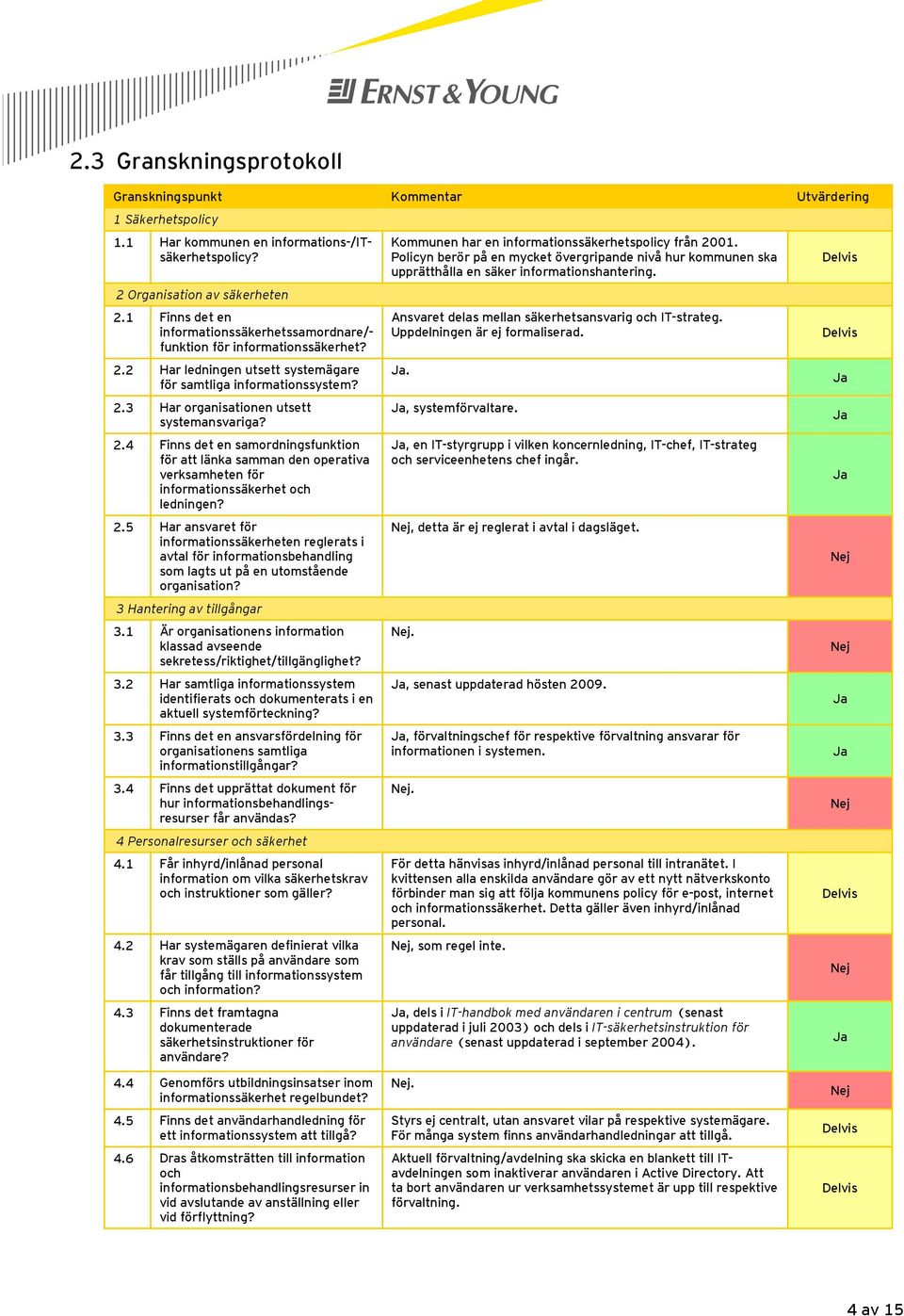 2.4 Finns det en samordningsfunktion för att länka samman den operativa verksamheten för informationssäkerhet och ledningen? 2.