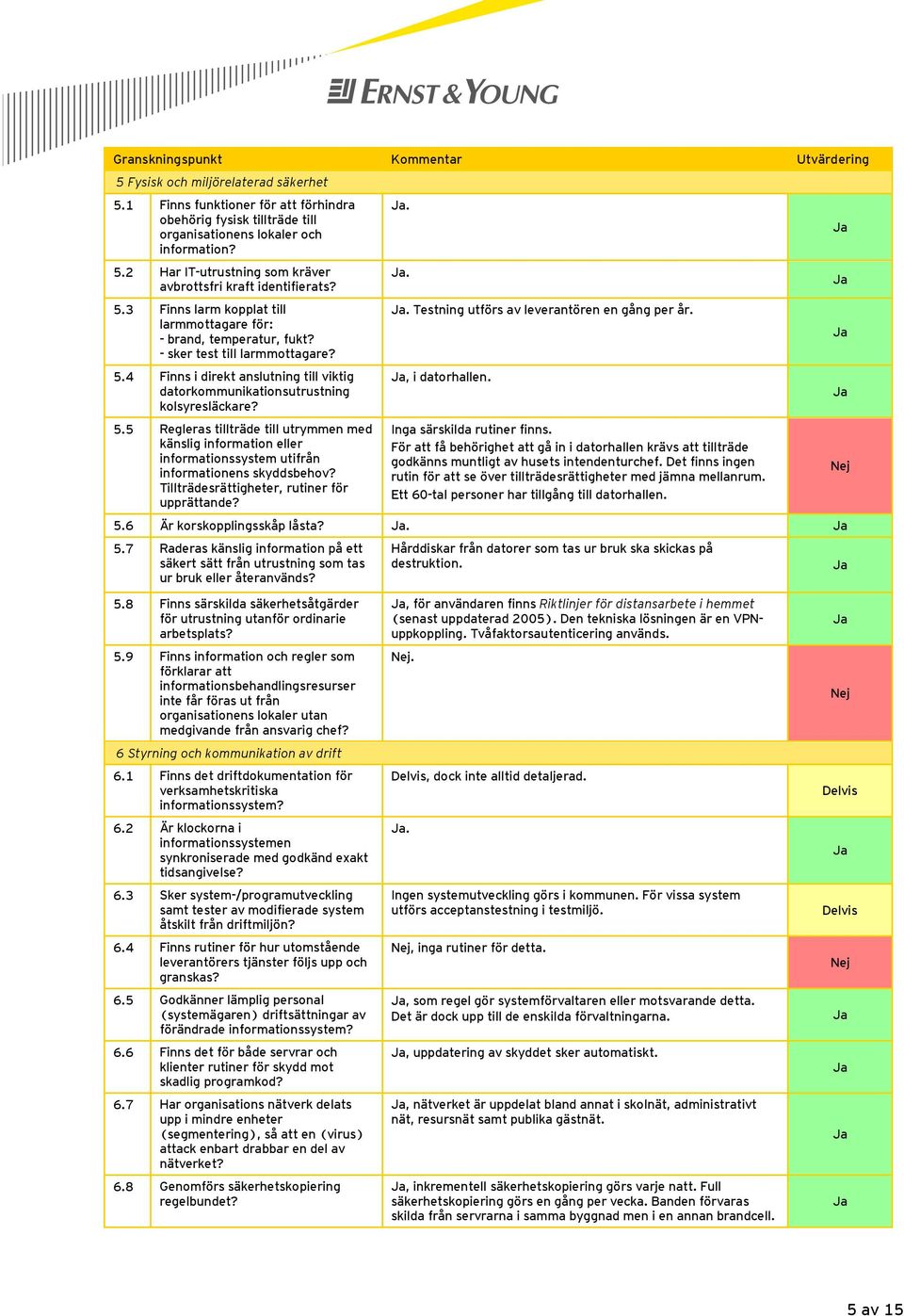 4 Finns i direkt anslutning till viktig datorkommunikationsutrustning kolsyresläckare? 5.