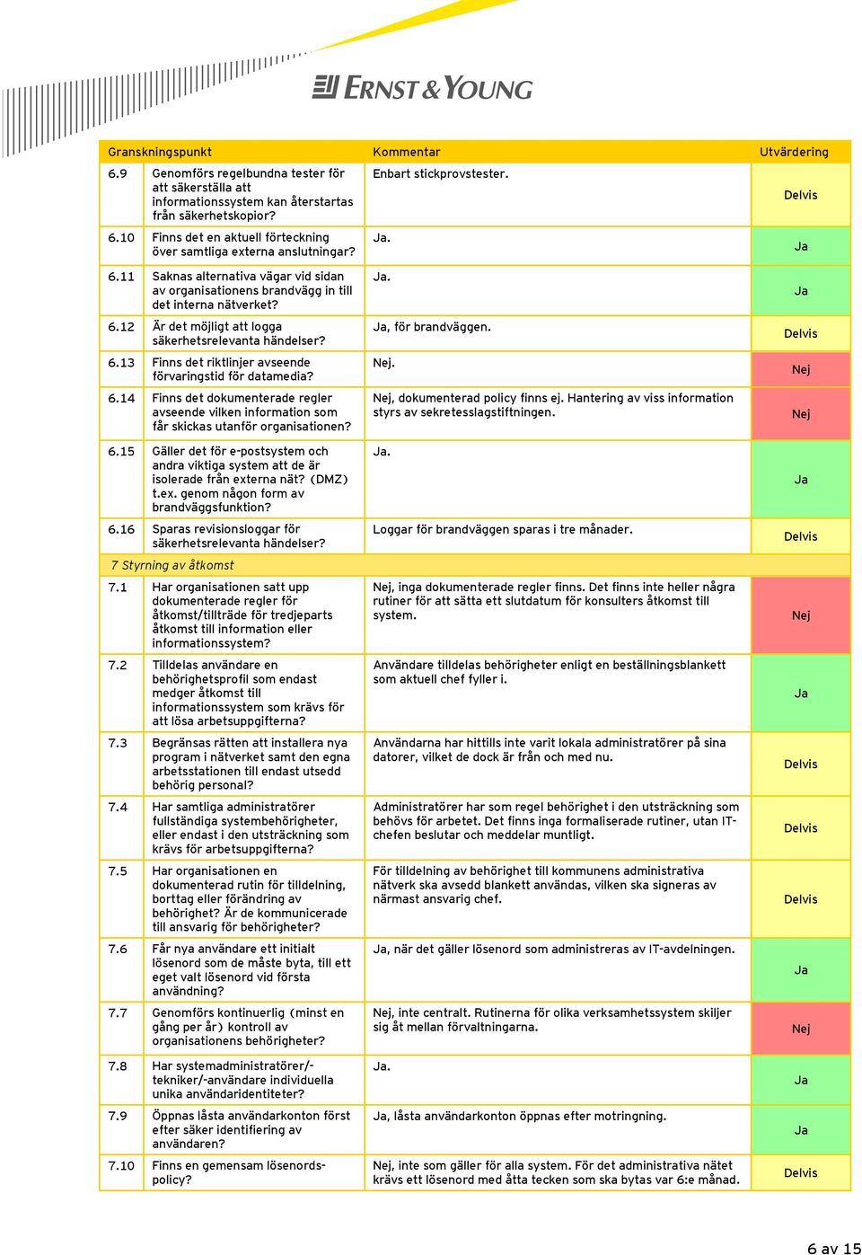 6.14 Finns det dokumenterade regler avseende vilken information som får skickas utanför organisationen? 6.15 Gäller det för e-postsystem och andra viktiga system att de är isolerade från externa nät?