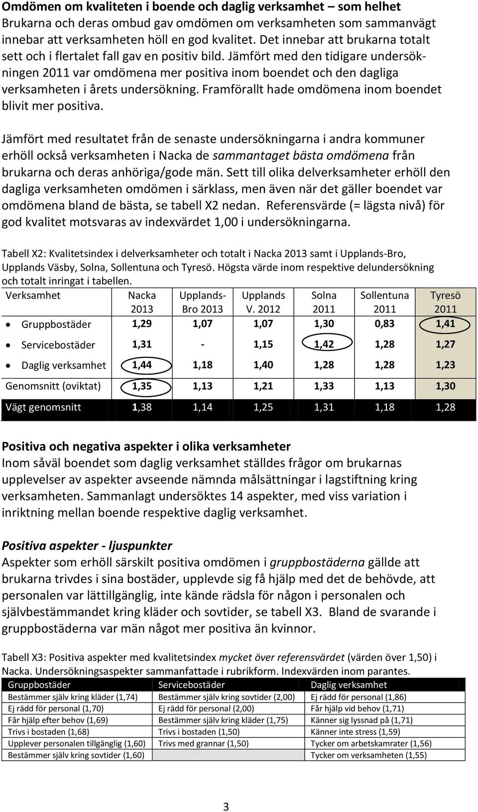 Jämfört med den tidigare undersökningen var omdömena mer positiva inom boendet och den dagliga verksamheten i årets undersökning. Framförallt hade omdömena inom boendet blivit mer positiva.