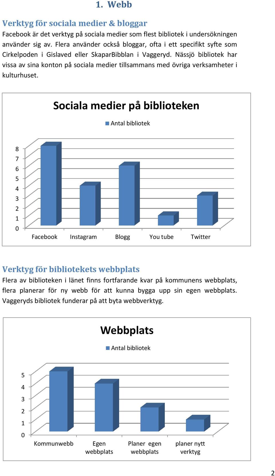 Nässjö bibliotek har vissa av sina konton på sociala medier tillsammans med övriga verksamheter i kulturhuset.