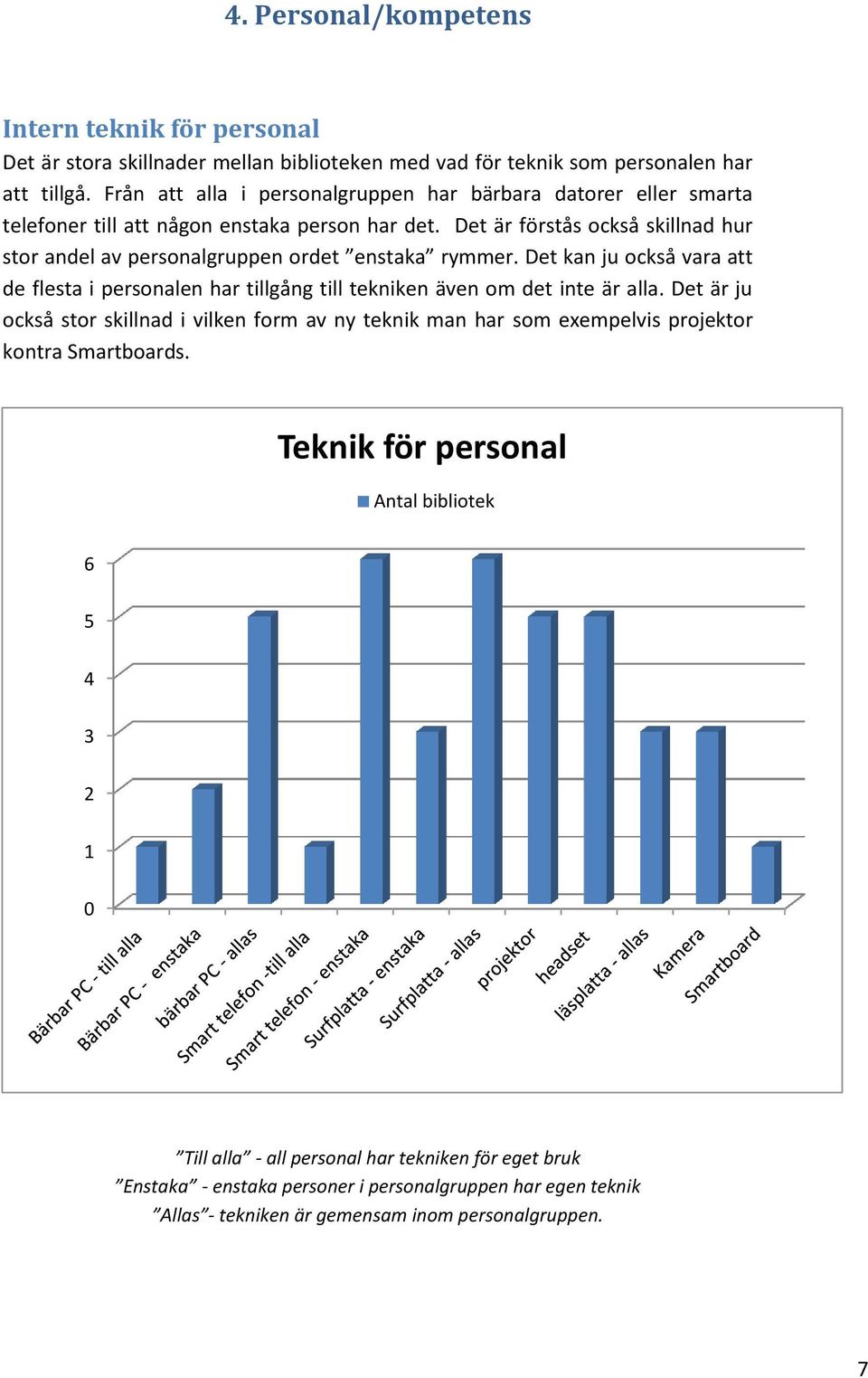 Det är förstås också skillnad hur stor andel av personalgruppen ordet enstaka rymmer. Det kan ju också vara att de flesta i personalen har tillgång till tekniken även om det inte är alla.