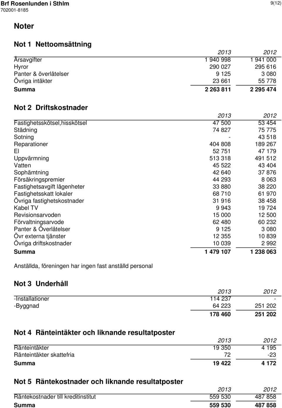 404 Sophämtning 42 640 37 876 Försäkringspremier 44 293 8 063 Fastighetsavgift lägenheter 33 880 38 220 Fastighetsskatt lokaler 68 710 61 970 Övriga fastighetskostnader 31 916 38 458 Kabel TV 9 943