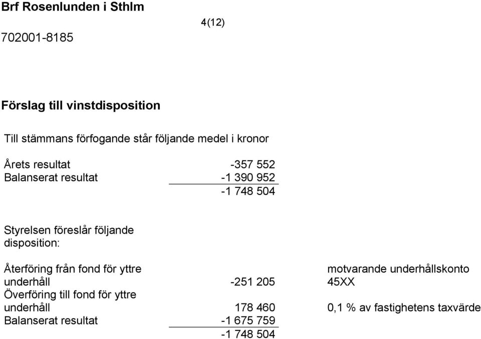 disposition: Återföring från fond för yttre underhåll -251 205 motvarande underhållskonto 45XX Överföring