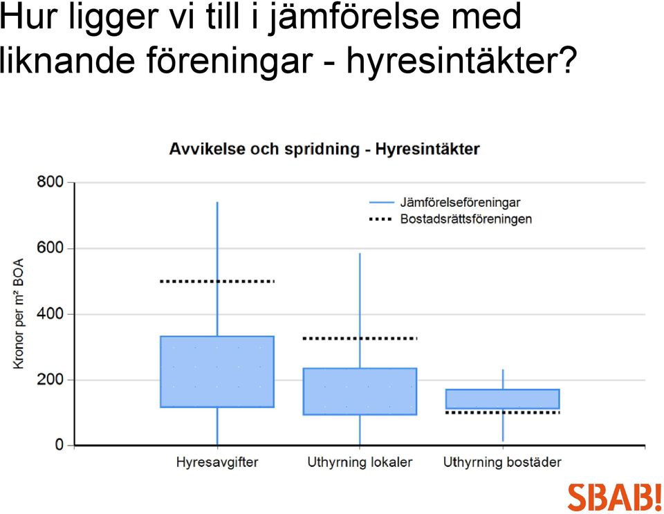 med liknande