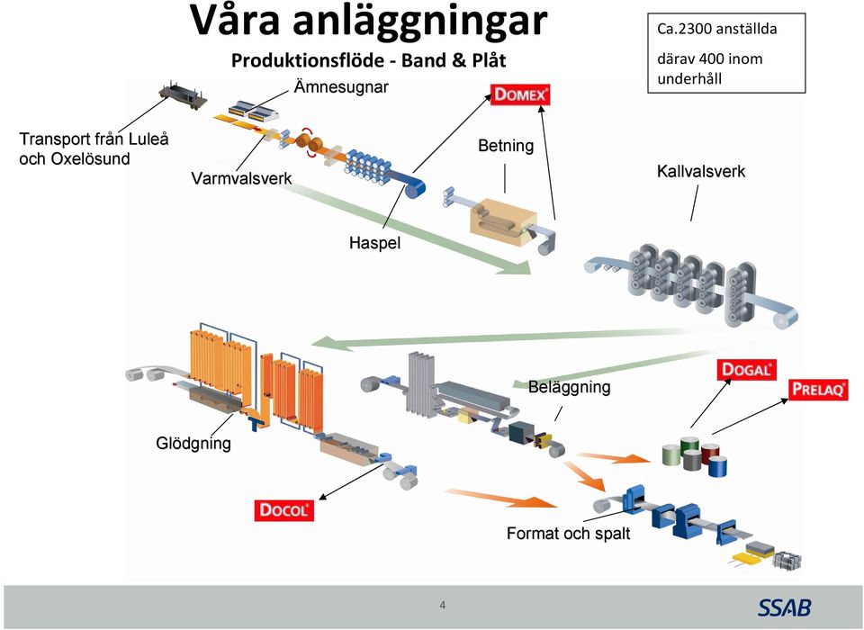 Oxelö Oxelösund Ca.