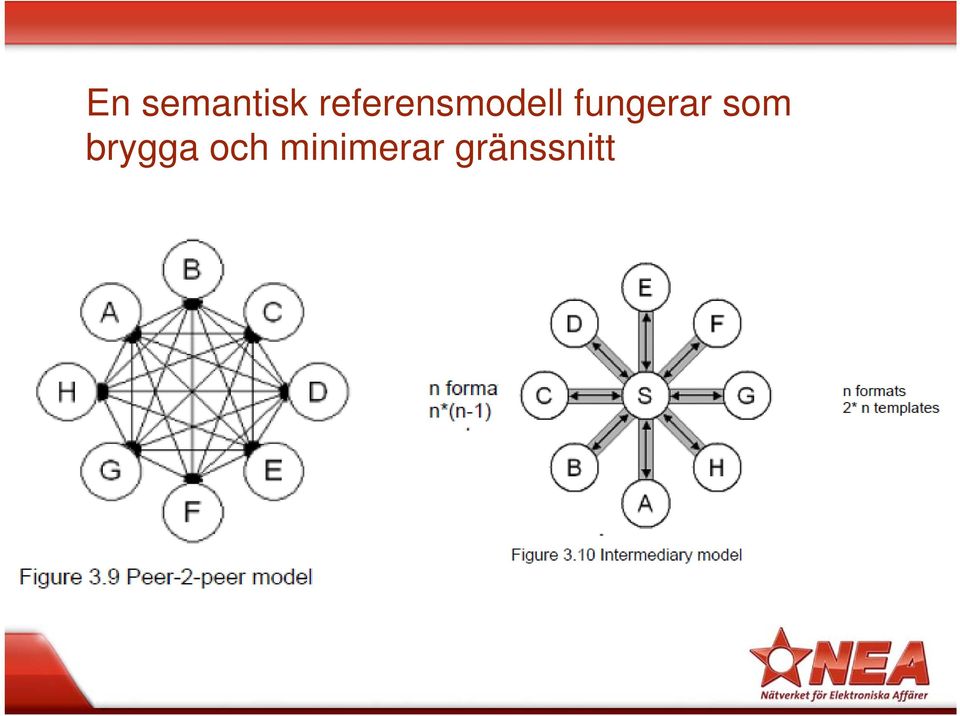 fungerar som