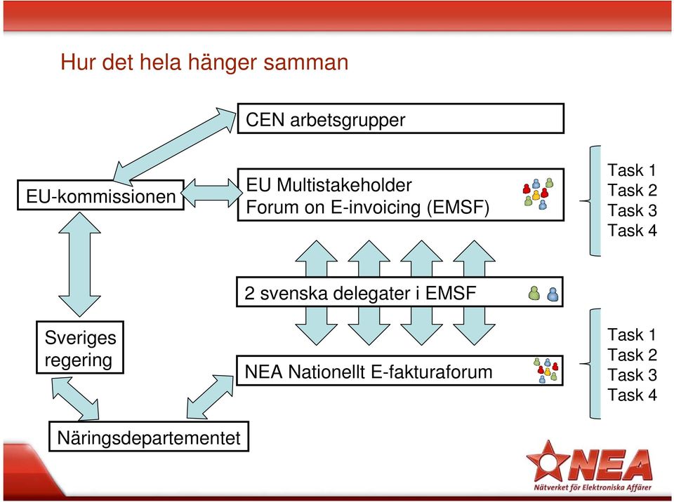 3 Task 4 Sveriges regering Näringsdepartementet 2 svenska