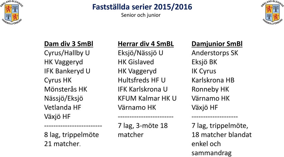 Herrar div 4 SmBL Eksjö/Nässjö U HK Gislaved U IFK Karlskrona U KFUM Kalmar HK