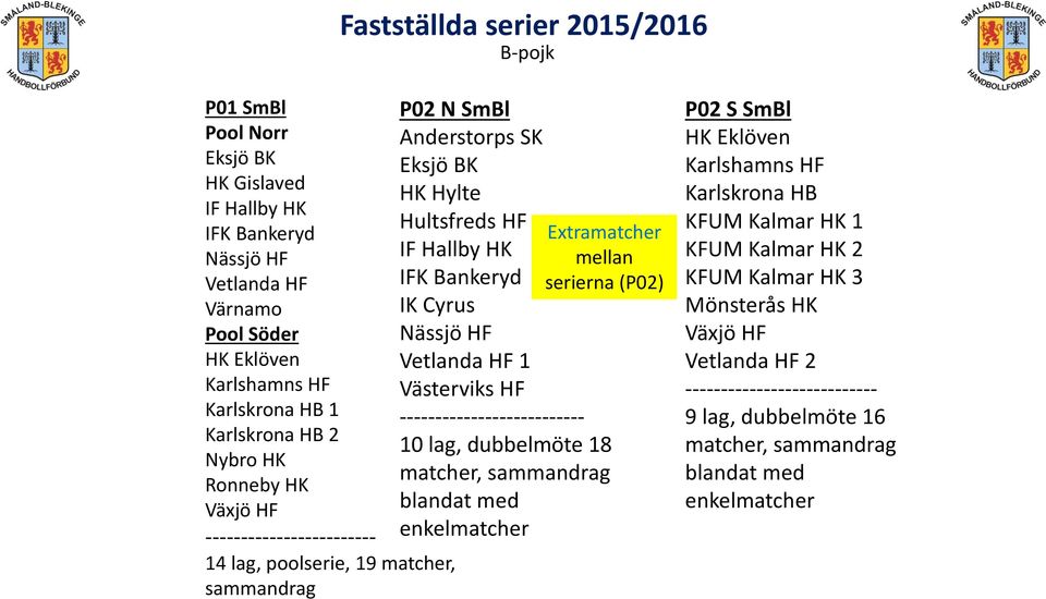serierna (P02) 1 ---- 10 lag, dubbelmöte 18 P02 S SmBl HK Eklöven KFUM Kalmar