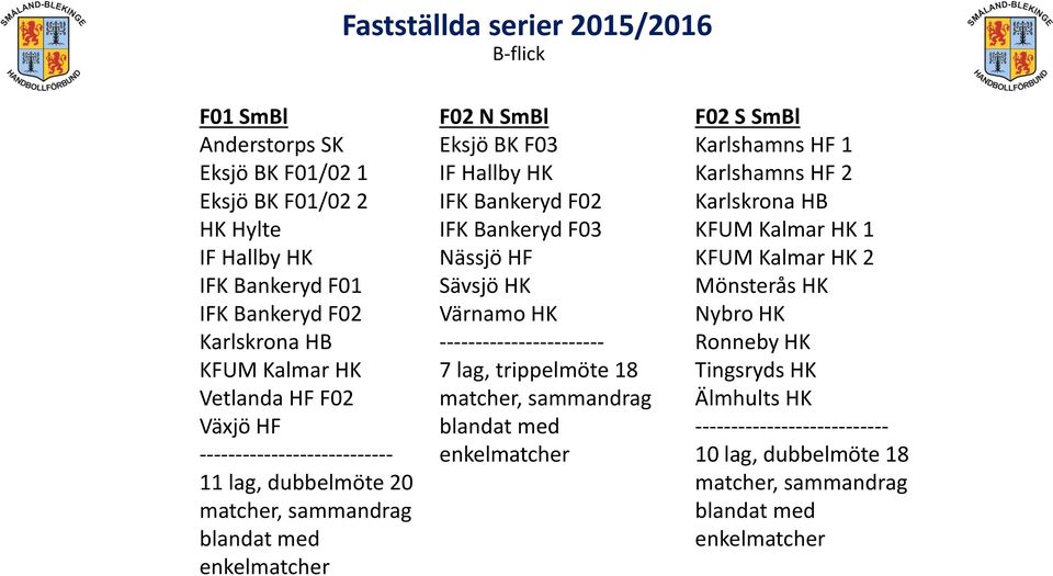 7 lag, trippelmöte 18 F02 S SmBl 1 2 KFUM Kalmar HK 1 KFUM Kalmar