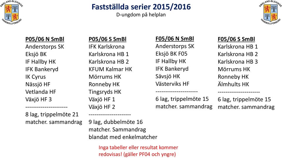 HK 1 6 lag, trippelmöte 15 2 matcher. 9 lag, dubbelmöte 16 matcher.