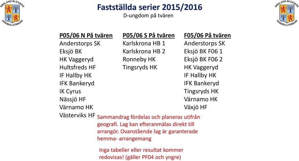 Lag kan efteranmälas direkt till arrangör.