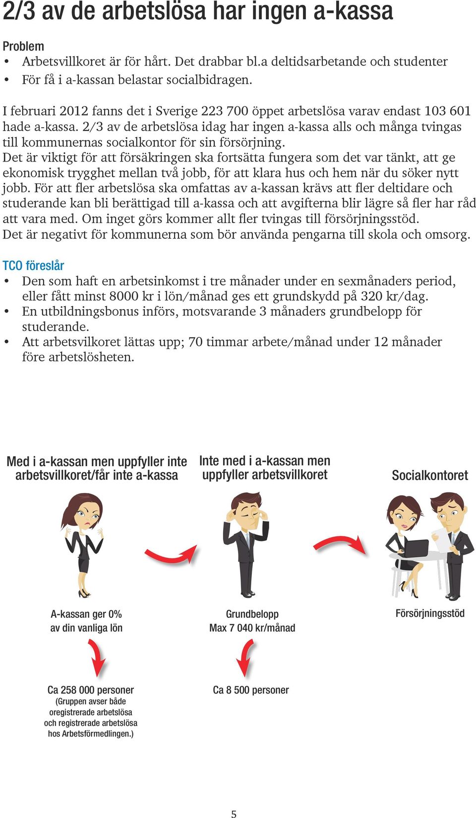 2/3 av de arbetslösa idag har ingen a-kassa alls och många tvingas till kommunernas socialkontor för sin försörjning.