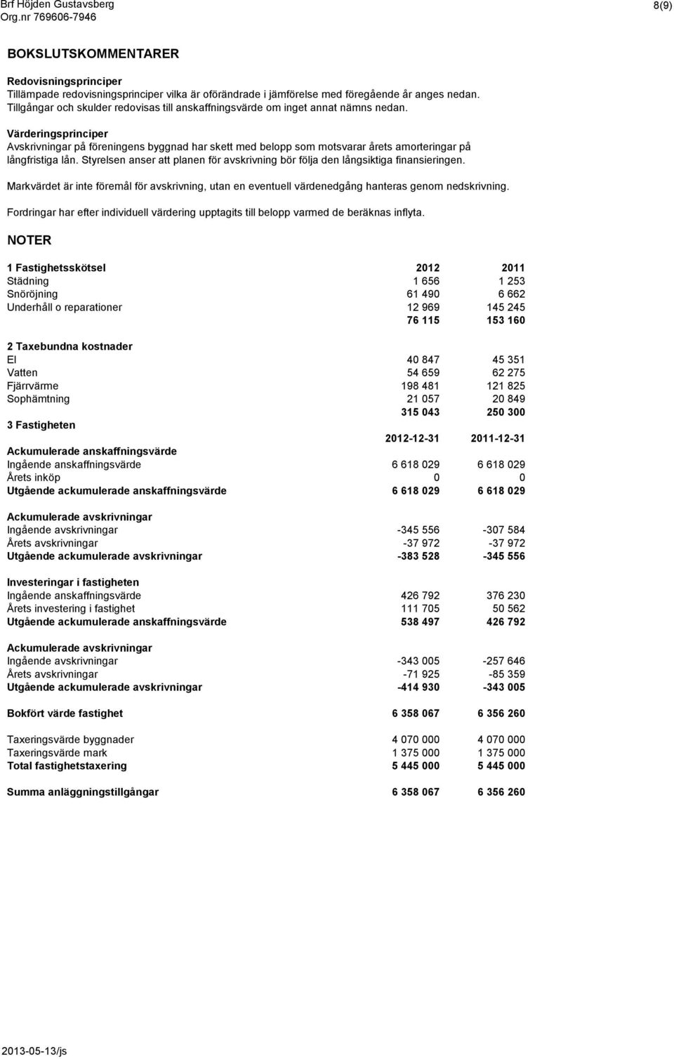 Värderingsprinciper Avskrivningar på föreningens byggnad har skett med belopp som motsvarar årets amorteringar på långfristiga lån.