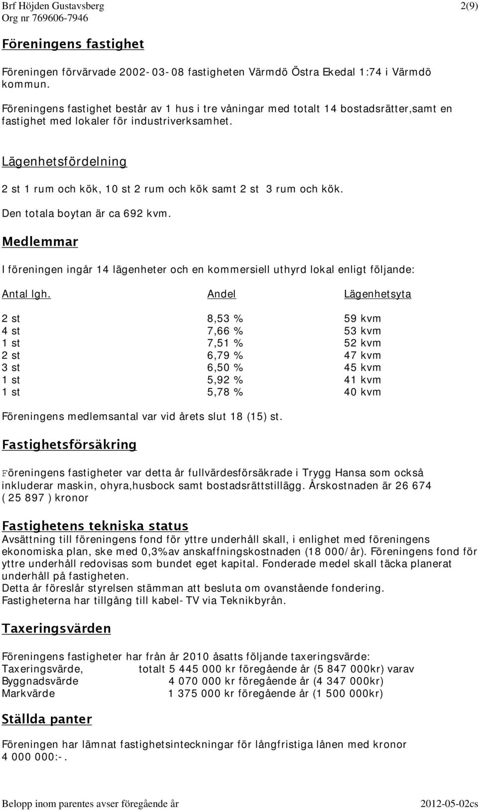 Lägenhetsfördelning 2 st 1 rum och kök, 10 st 2 rum och kök samt 2 st 3 rum och kök. Den totala boytan är ca 692 kvm.