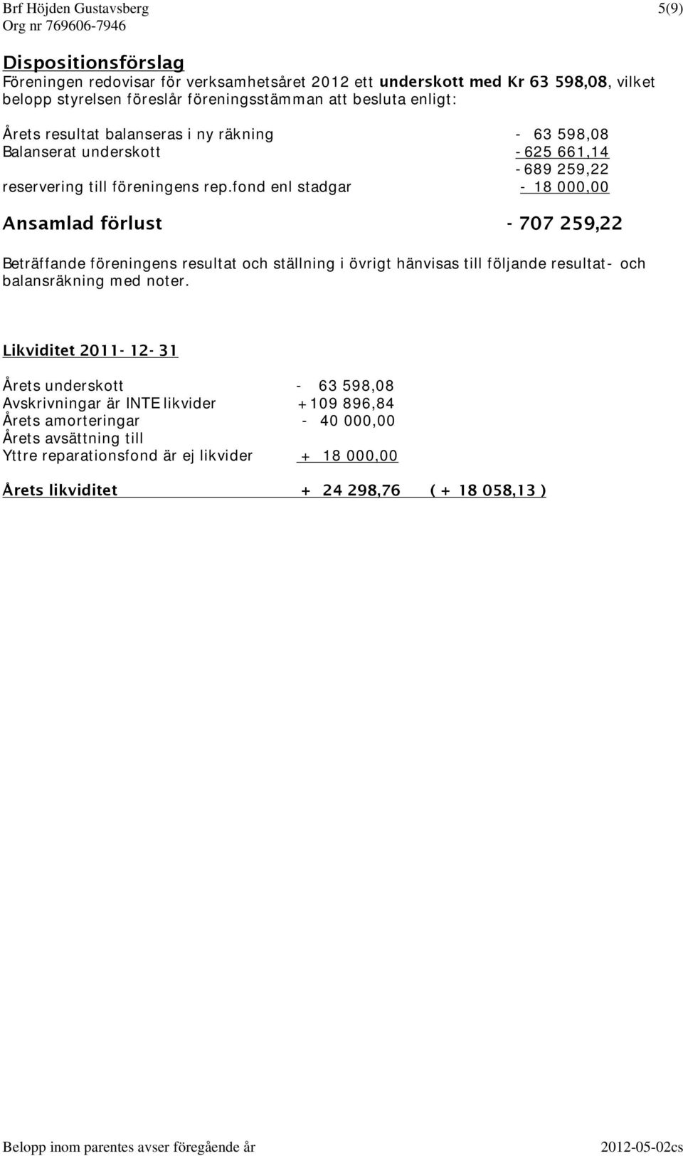 fond enl stadgar - 18 000,00 Ansamlad förlust - 707 259,22 Beträffande föreningens resultat och ställning i övrigt hänvisas till följande resultat- och balansräkning med noter.