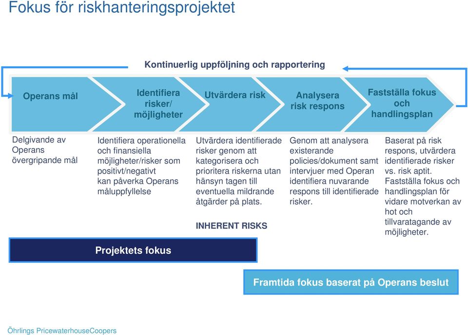 kategorisera och prioritera riskerna utan hänsyn tagen till eventuella mildrande åtgärder på plats.