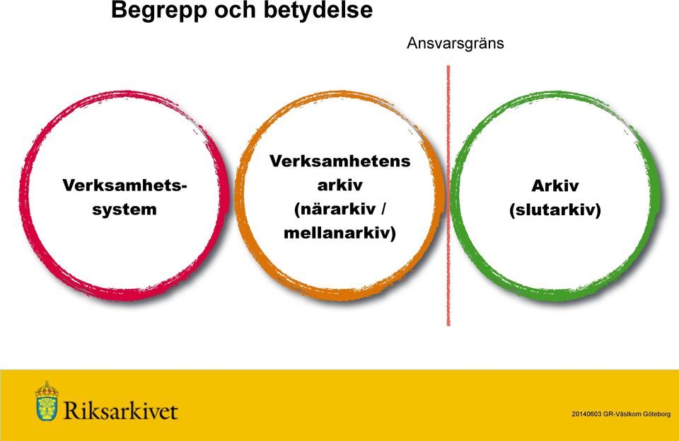 Verksamhetssystem