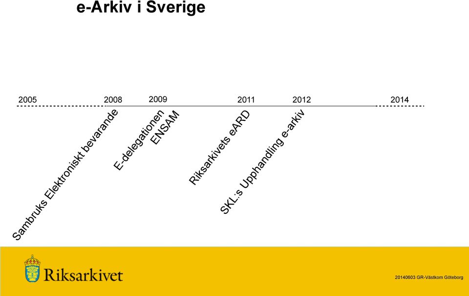 Elektroniskt bevarande