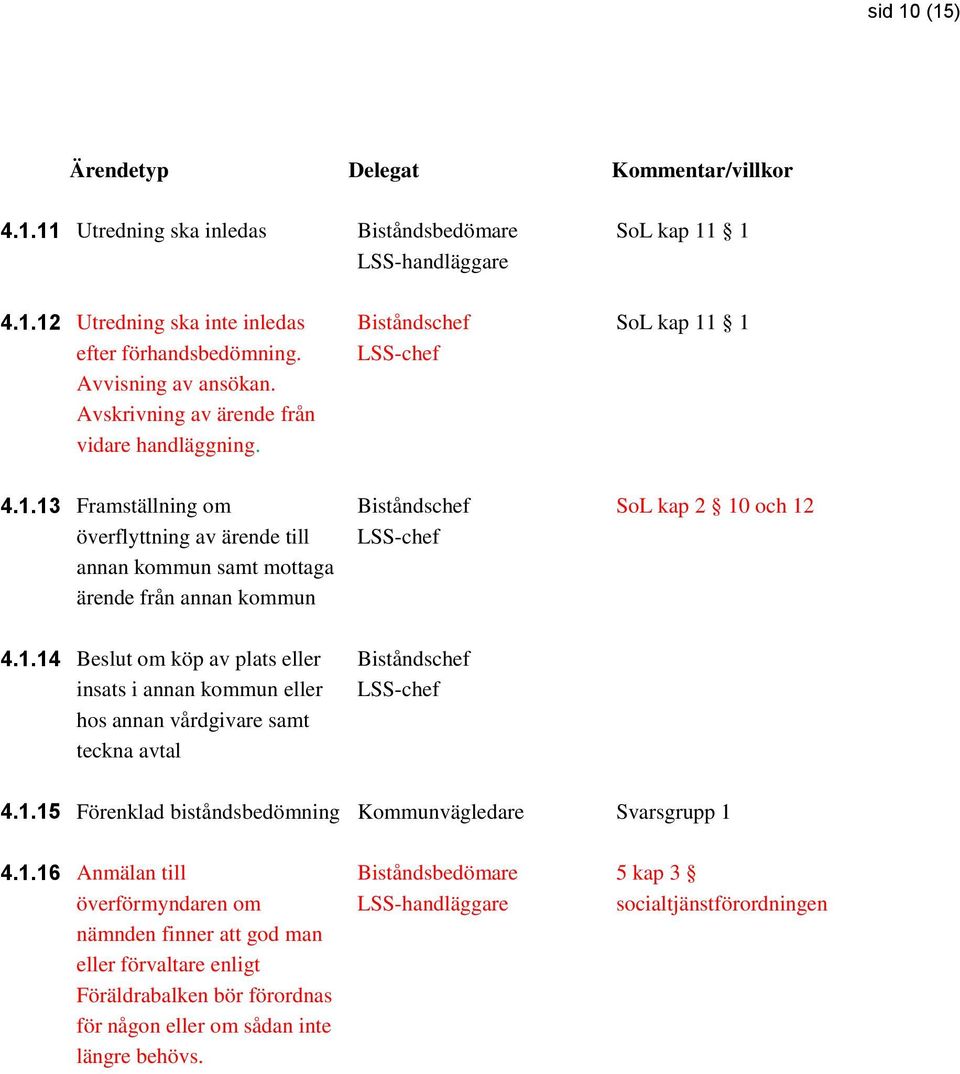 1.14 Beslut om köp av plats eller insats i annan kommun eller hos annan vårdgivare samt teckna avtal 4.1.15 Förenklad biståndsbedömning Kommunvägledare Svarsgrupp 1 4.1.16 Anmälan till överförmyndaren om nämnden finner att god man eller förvaltare enligt Föräldrabalken bör förordnas för någon eller om sådan inte längre behövs.